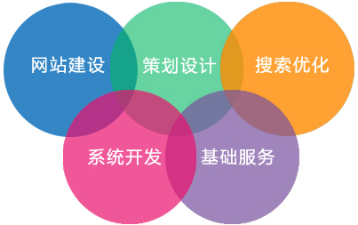 珠海網站建設多年核心團隊 千家成功案例 長期服務值得信賴