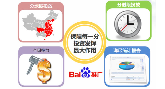 百度推廣：百度包年競價營銷推廣方案